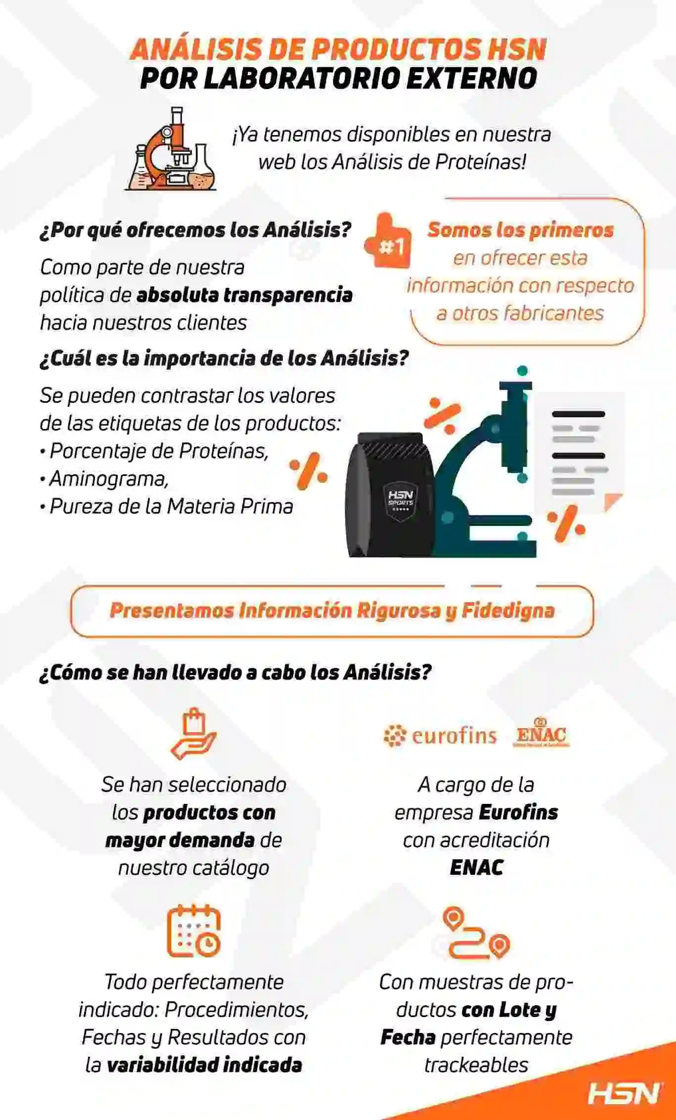 Análisis de productos HSN por laboratorio externo