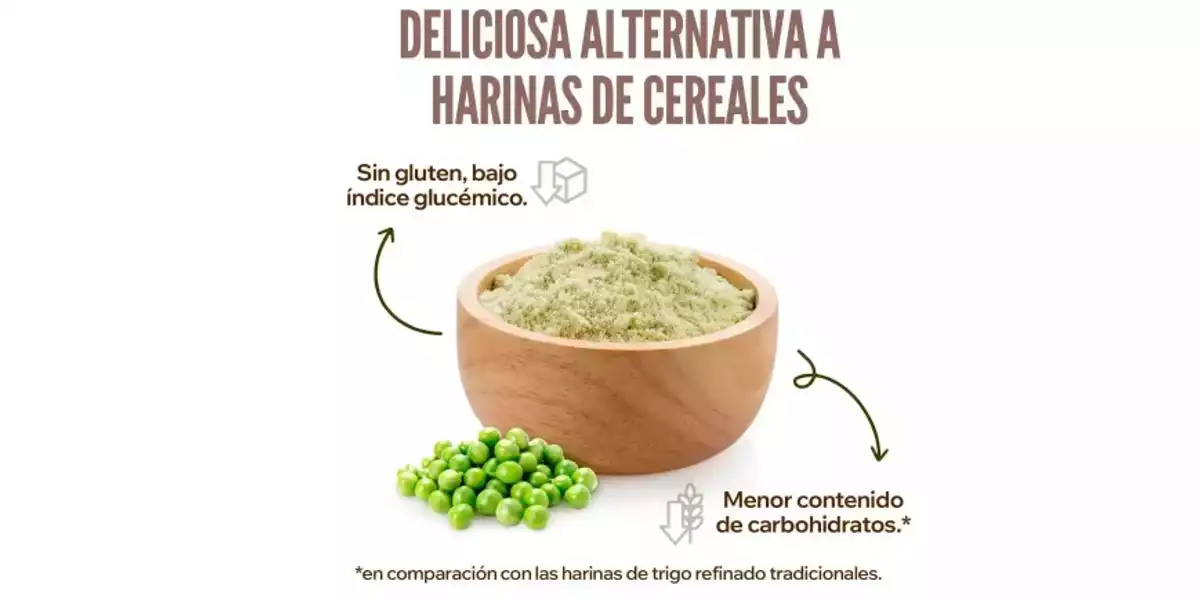 ¿Por qué hacer tus recetas con harina integral de guisante verde de HSN?