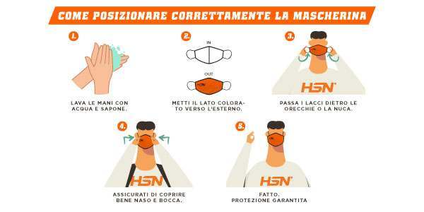 Come indossare la mascherina