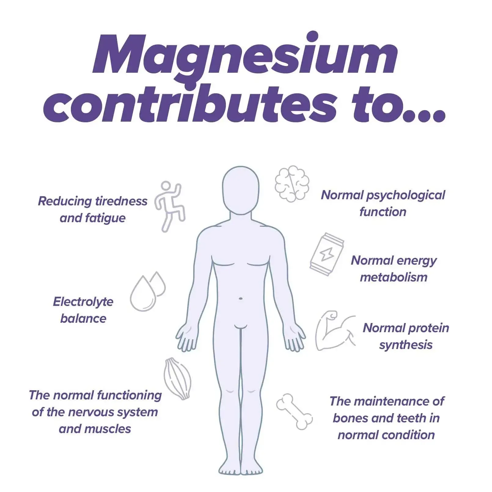 Buy Albion™ High Bioavailability Magnesium, image size:1610x1610