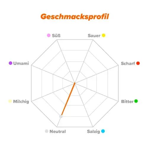 Geschmacksprofil 5-HTP