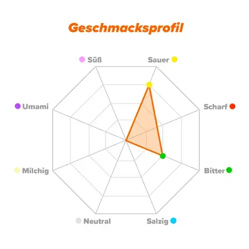 Geschmacksprofil AAKG