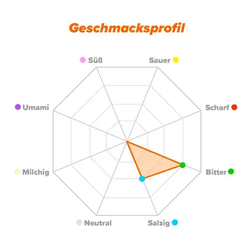 Geschmacksprofil L-Arginin HCl
