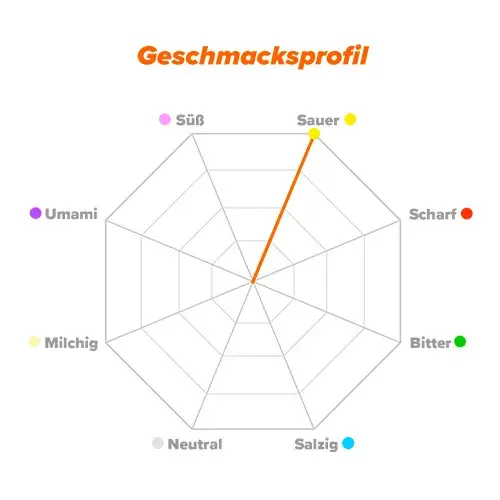 Geschmacksprofil Citronensäure