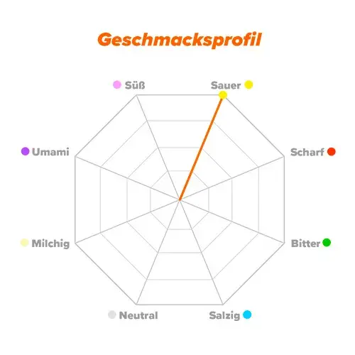 Geschmacksprofil Citrulline Malate