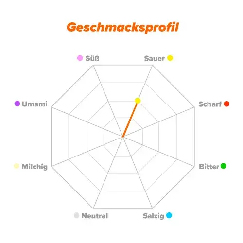 Geschmacksproful D-Asparaginsäure Pulver