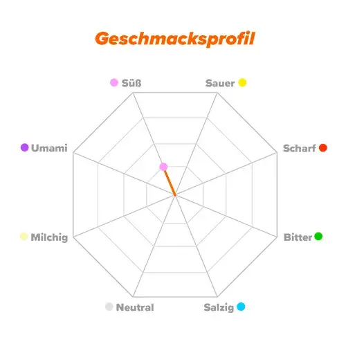 Geschmacksprofil D-Mannose