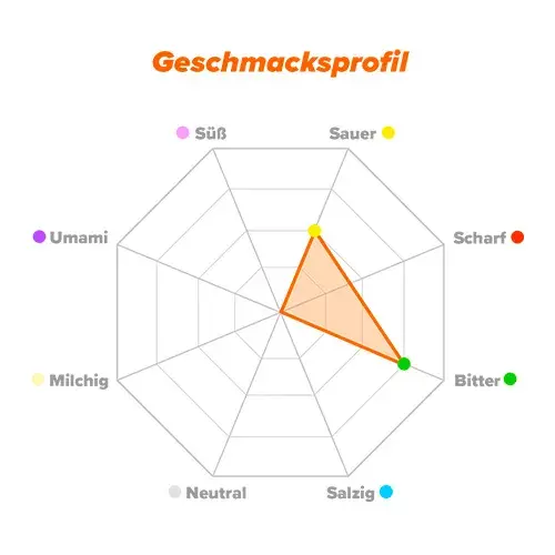 Geschmacksprofil DMAE