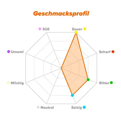 Geschmacksprofil EAA
