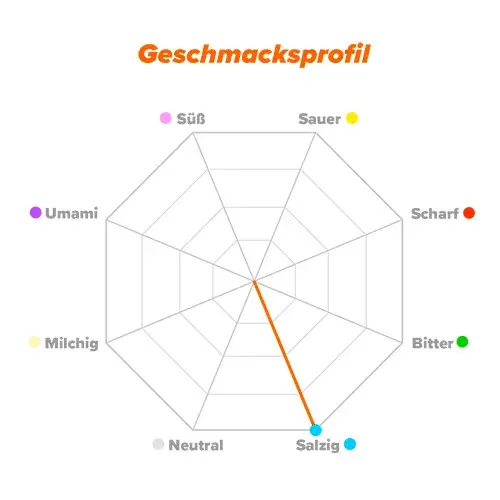 Geschmacksprofil Evolytes
