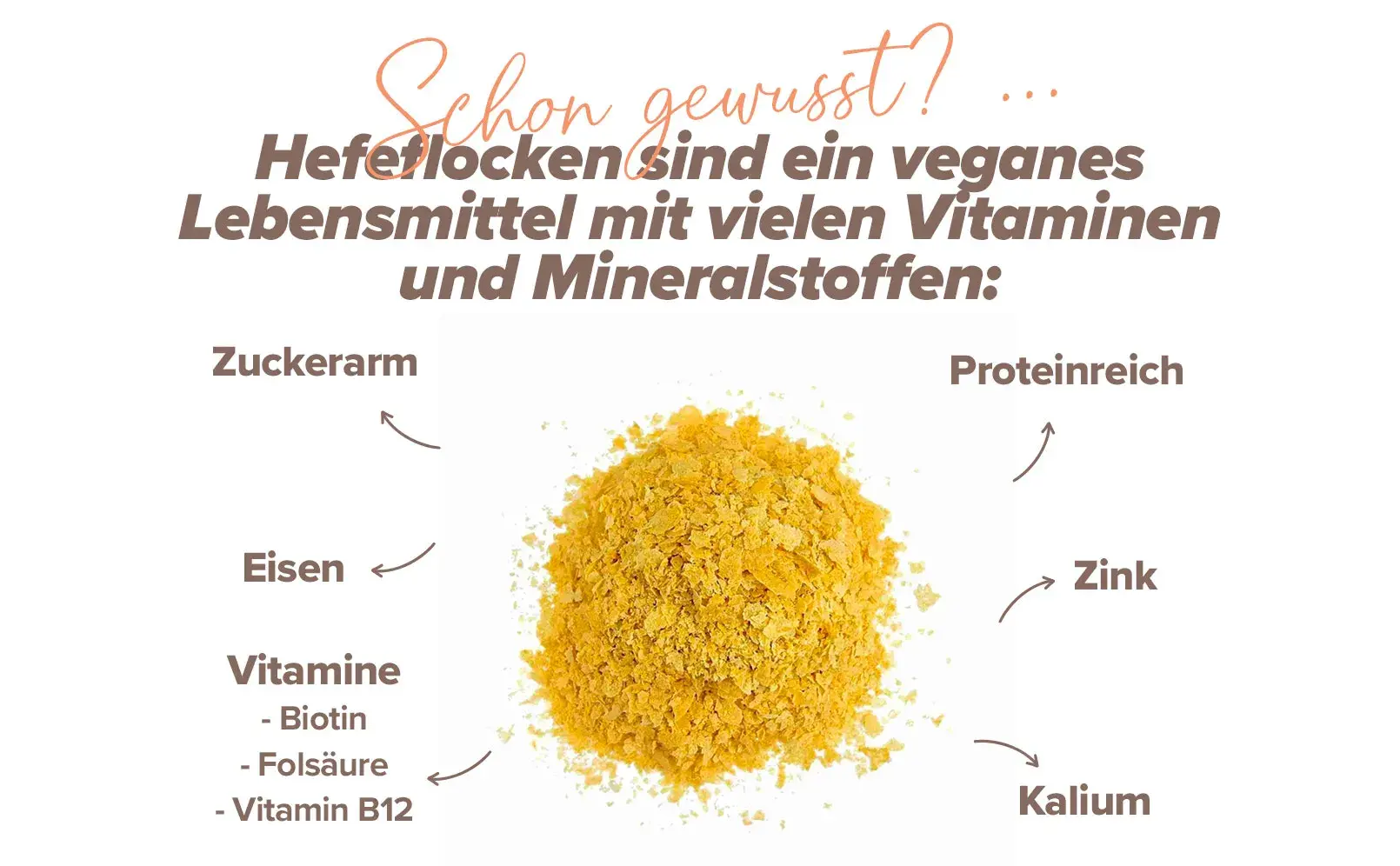 Fplus 2 Hefeflocken
