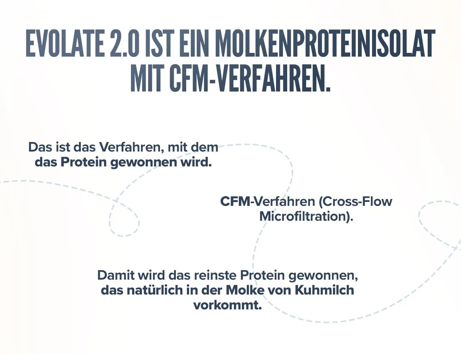 Fplus 3 Evolate 2.0