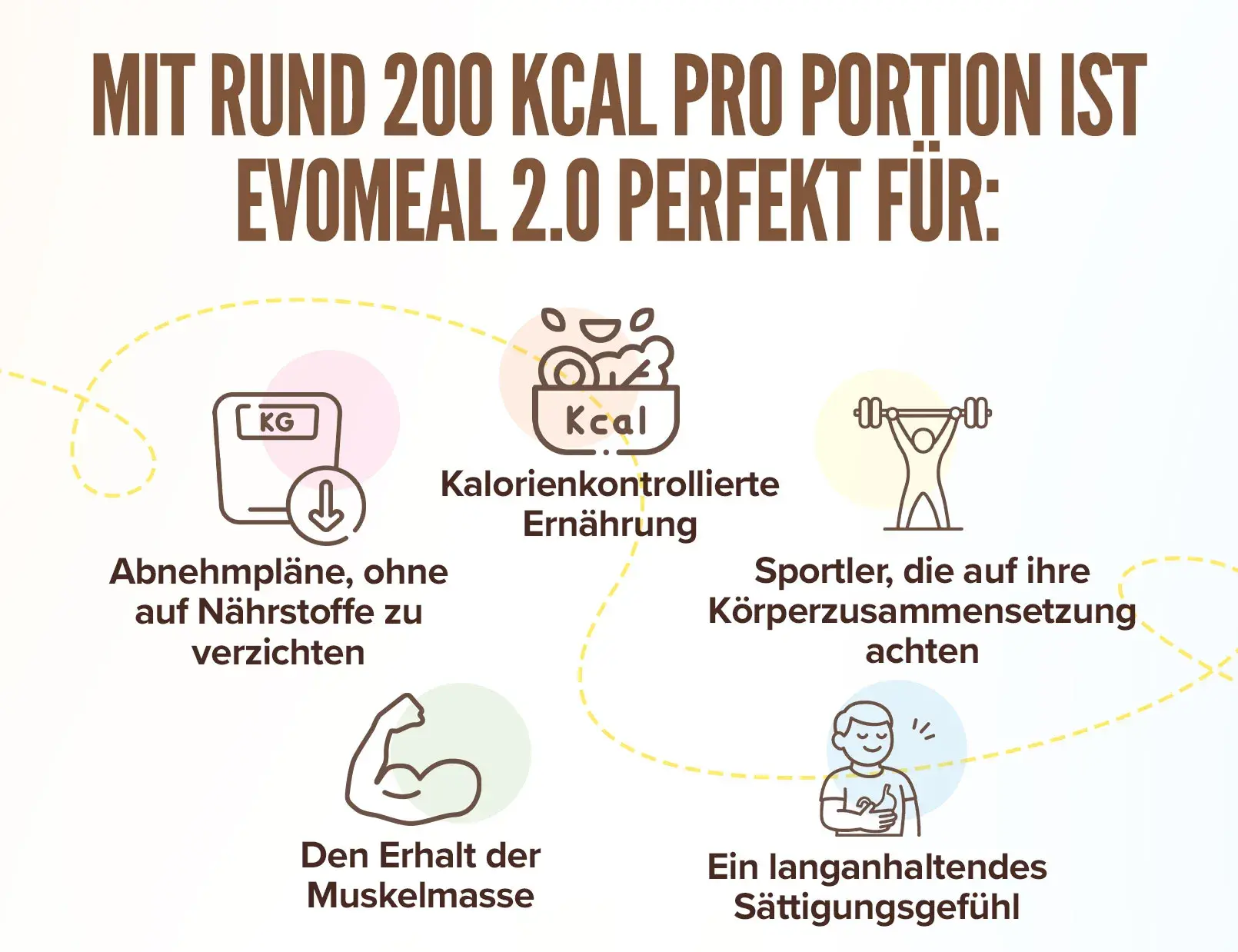 fplus 3 Evomeal 2.0