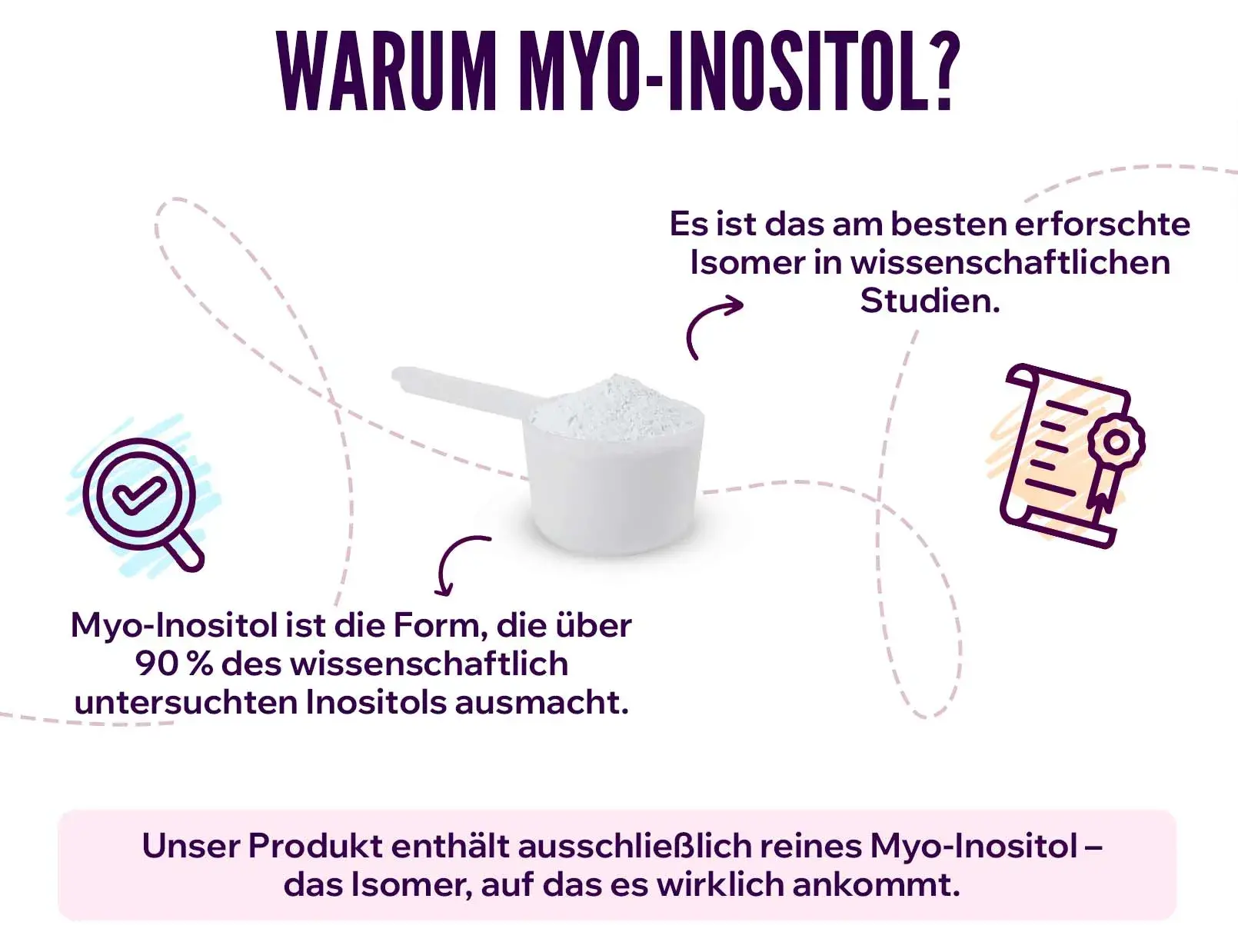 fplus 3 Inositol Pulver