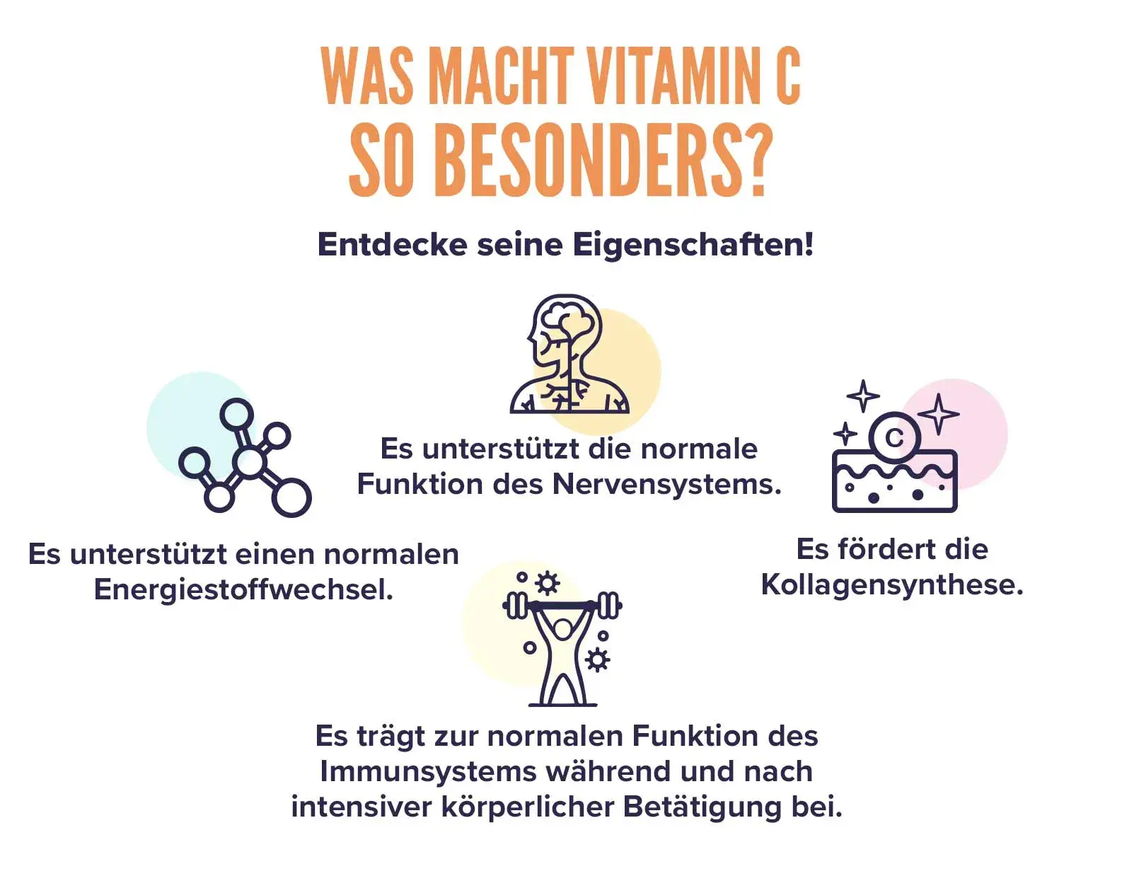 fplus4 Vitamin C 500 mg