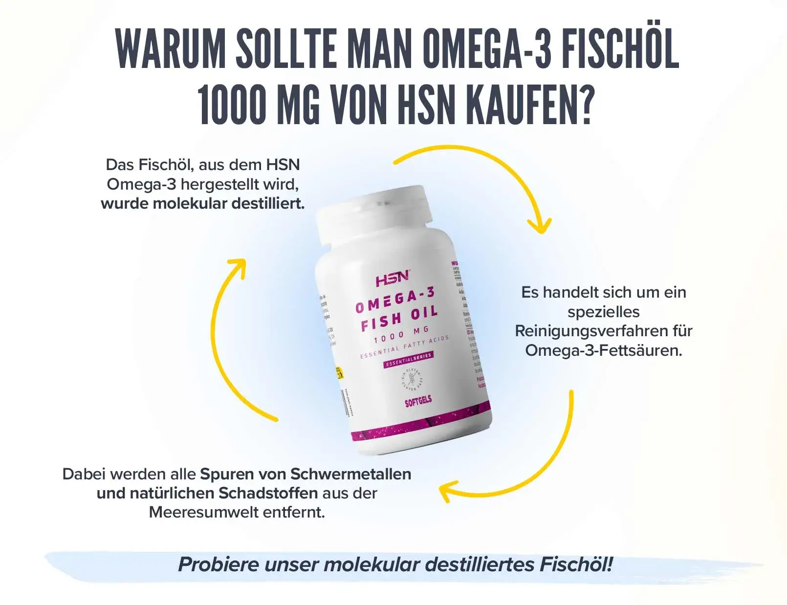 Fplus 5 Omega-3
