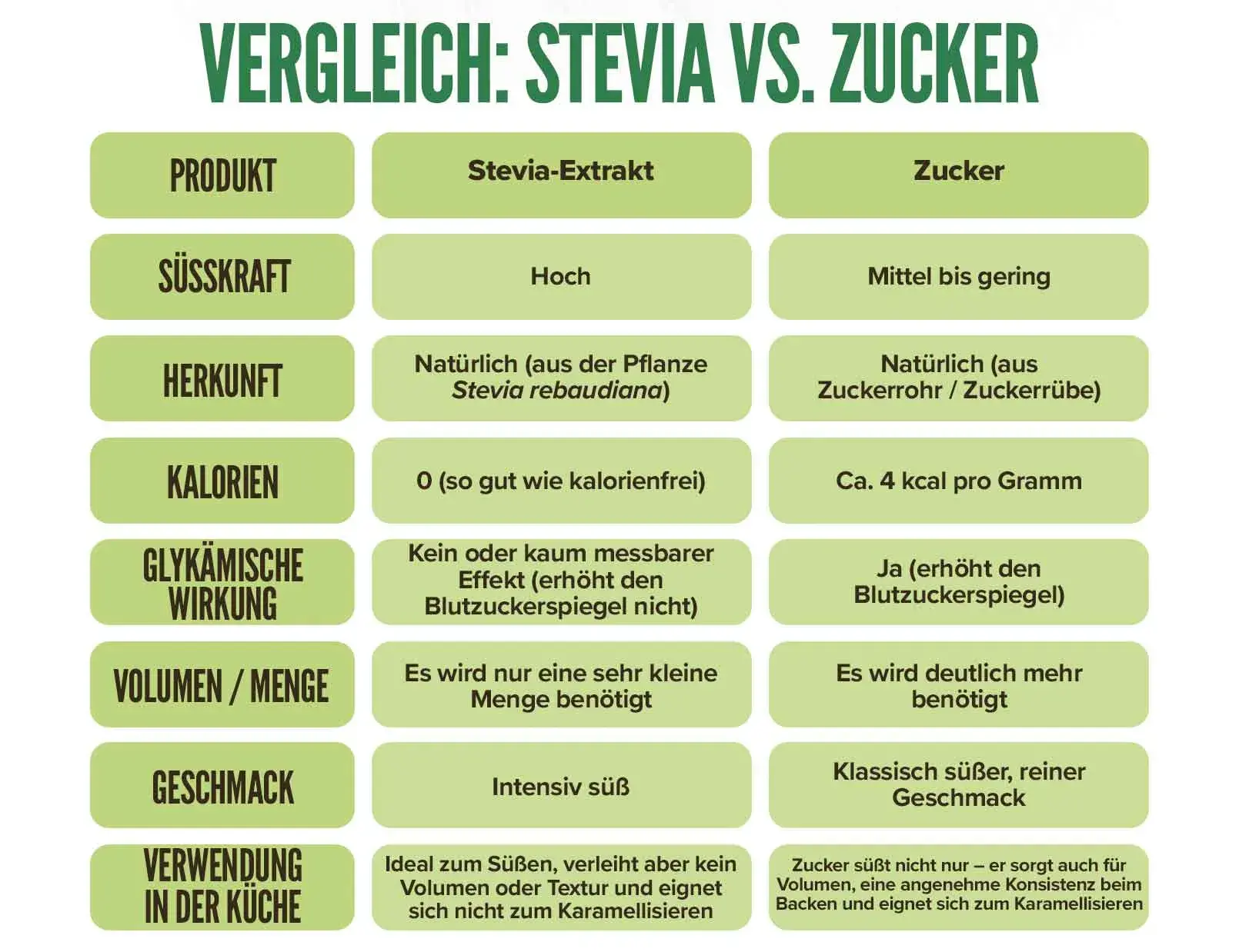 Fplus 5 Stevia-Extrakt
