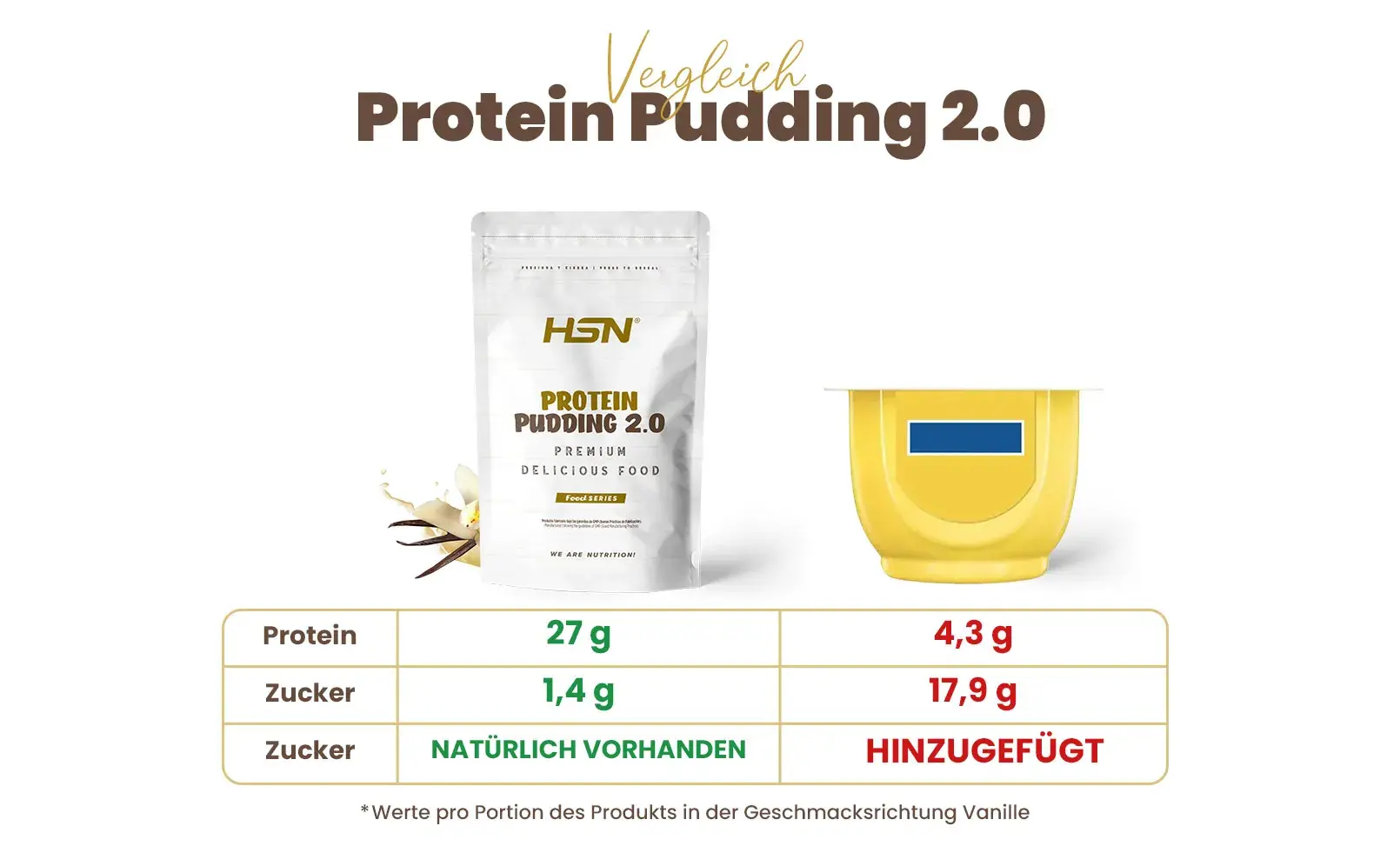 Vergleich Protein-Pudding