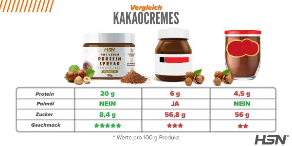 Fplus 6 Nutchoco 2024
