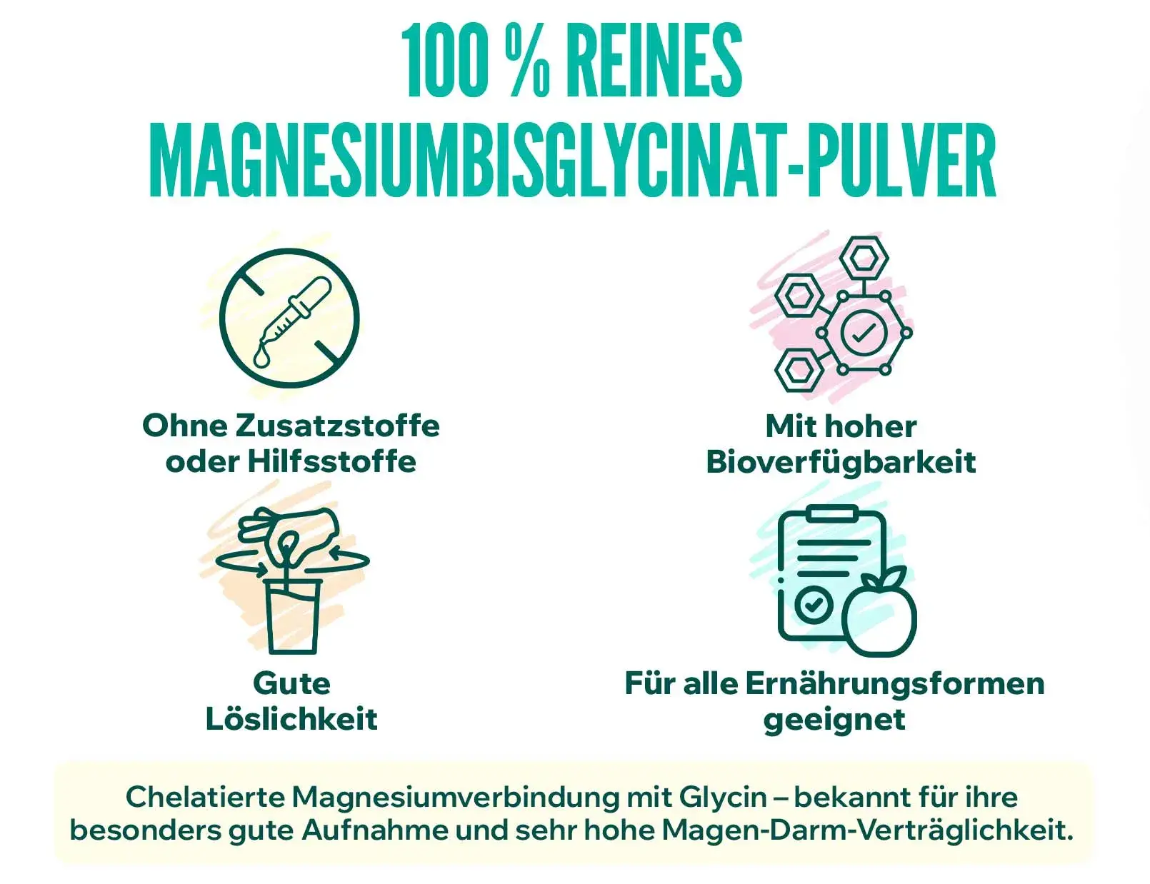 fplus 2 Magnesiumbisglycinat