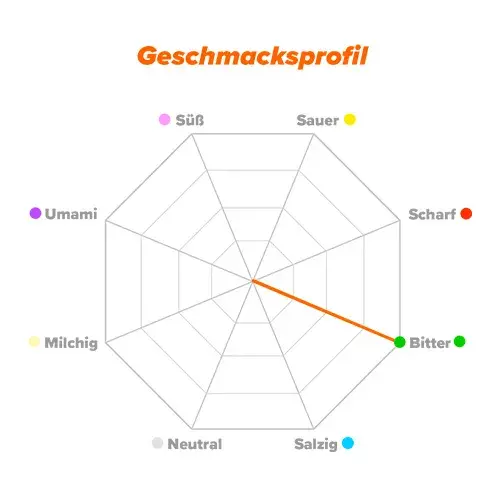 Geschmacksprofil Glucosamin