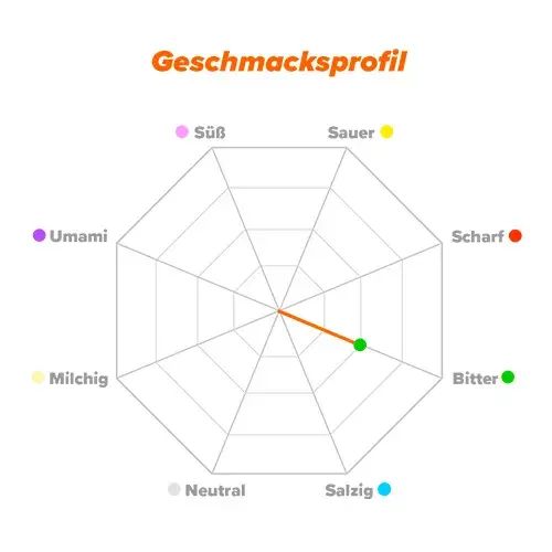 Geschmacksprofil L-Ornithin