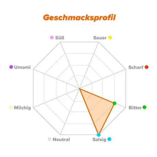 Geschmacksprofil Magnesiumbisglycinat