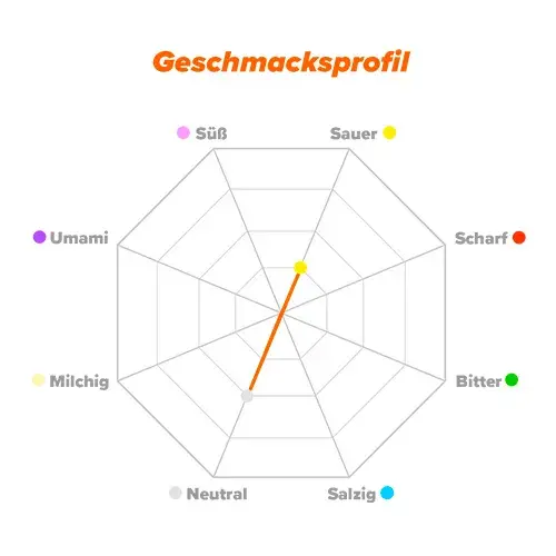 Geschmacksprofil Magnesium Malat