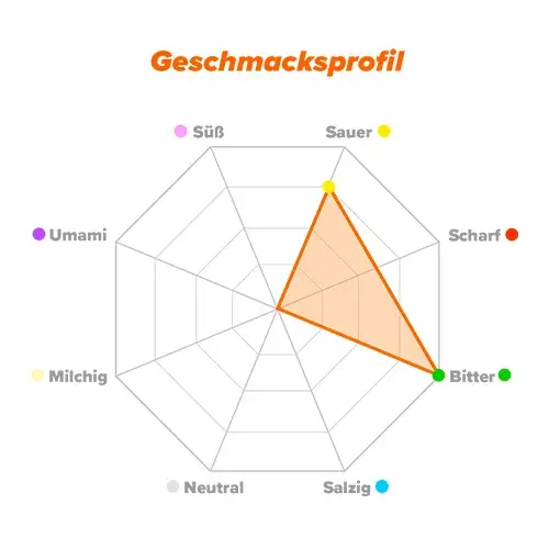 Geschmacksprofil NAC
