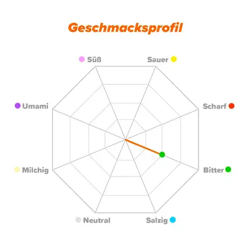 Geschmacksprofil Phenylalanin