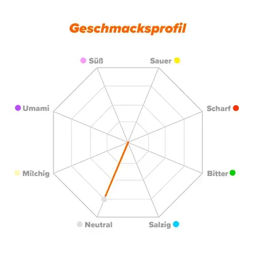 Geschmacksprofil Tyrosin
