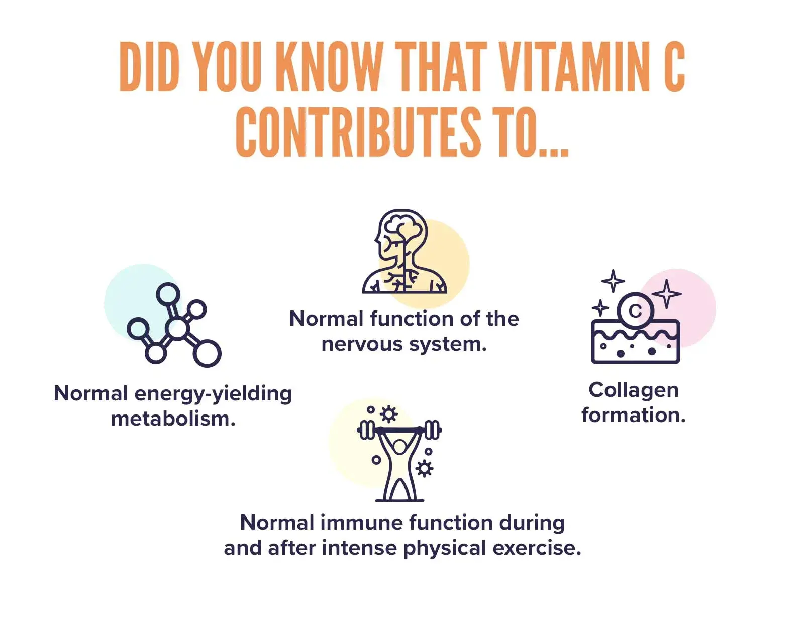 fplus4 vitamin C 500mg