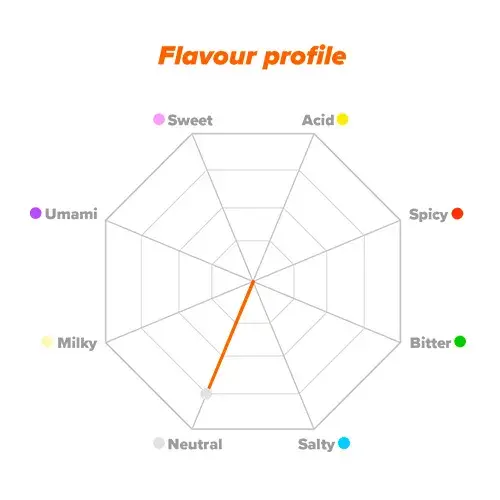 Glucomannan Flavour Profile