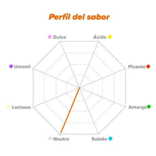 Perfil de sabor Goma Arabiga