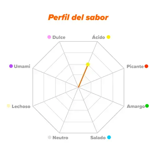 Perfil de sabor Bitartrato de Colina
