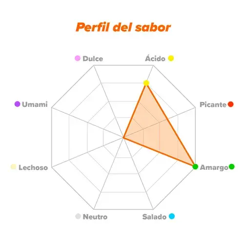 Perfil de sabor Clear Whey