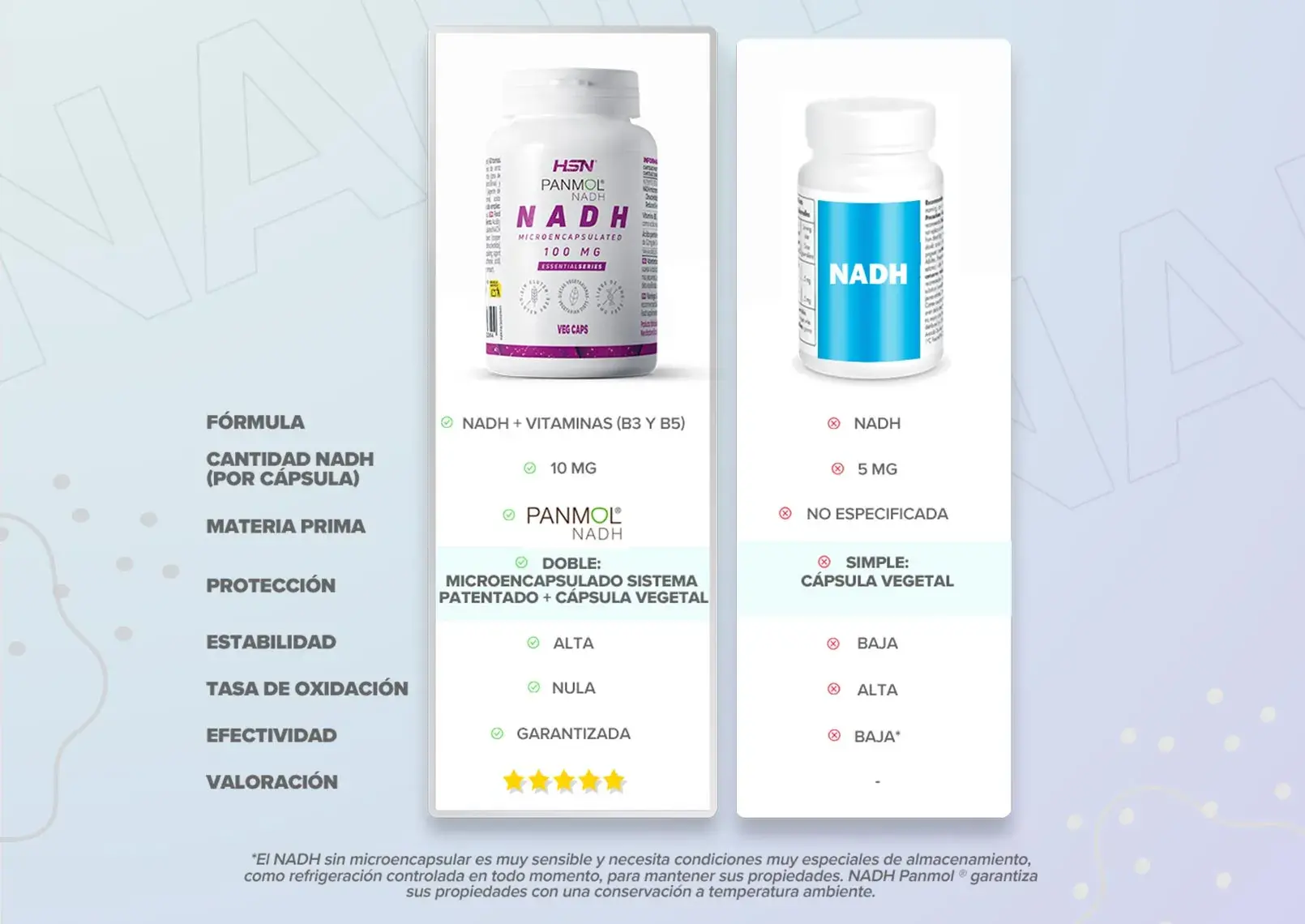 Comparativa Panmol HSN DK