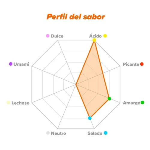 Perfil de sabor EAA