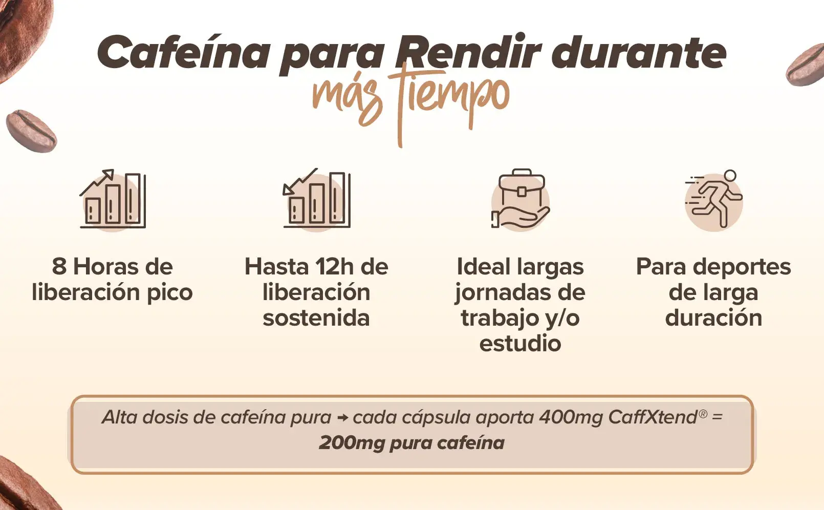 fplus 2 SR Cafeína