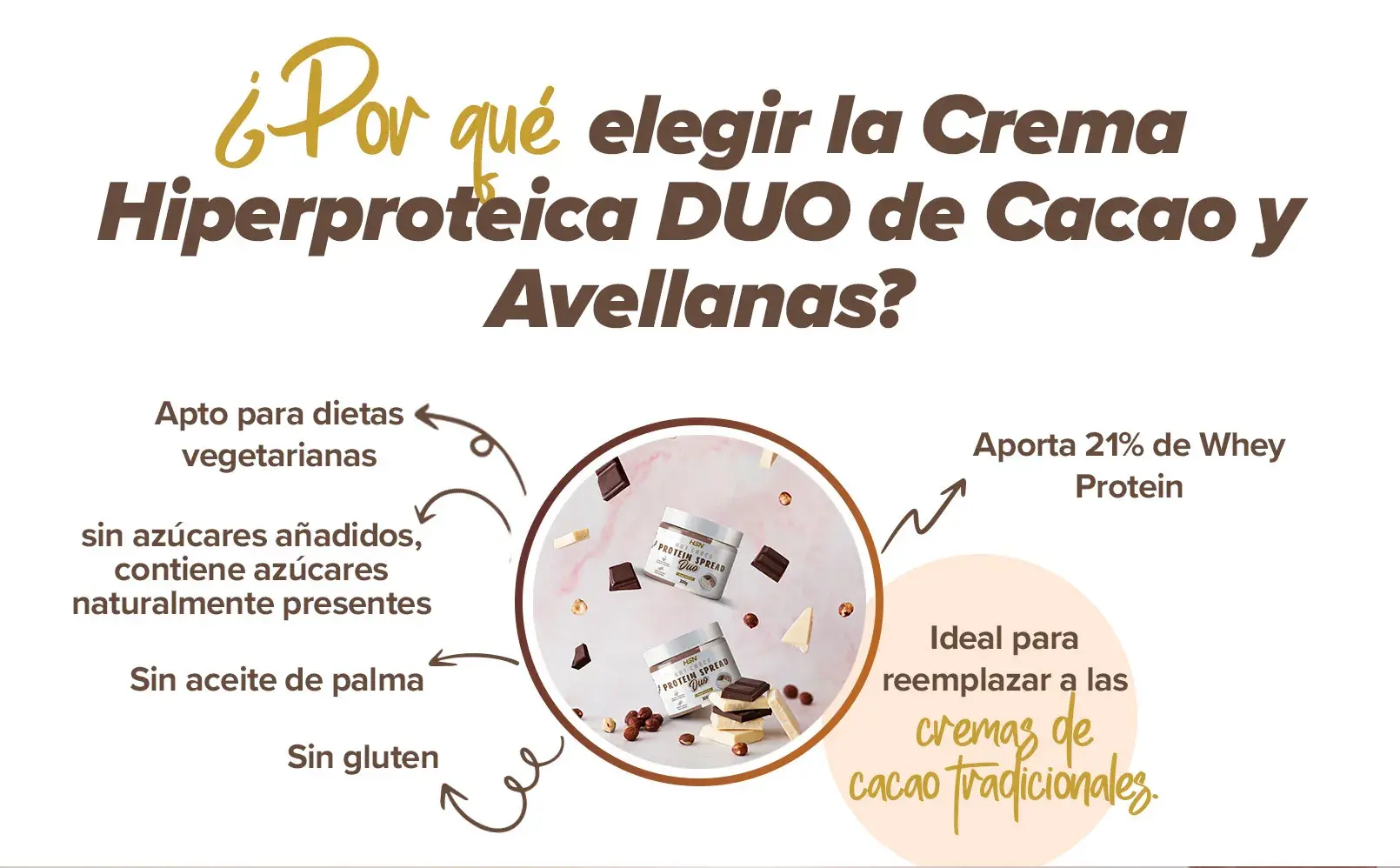 Fplus 3 Nutchoco DUO