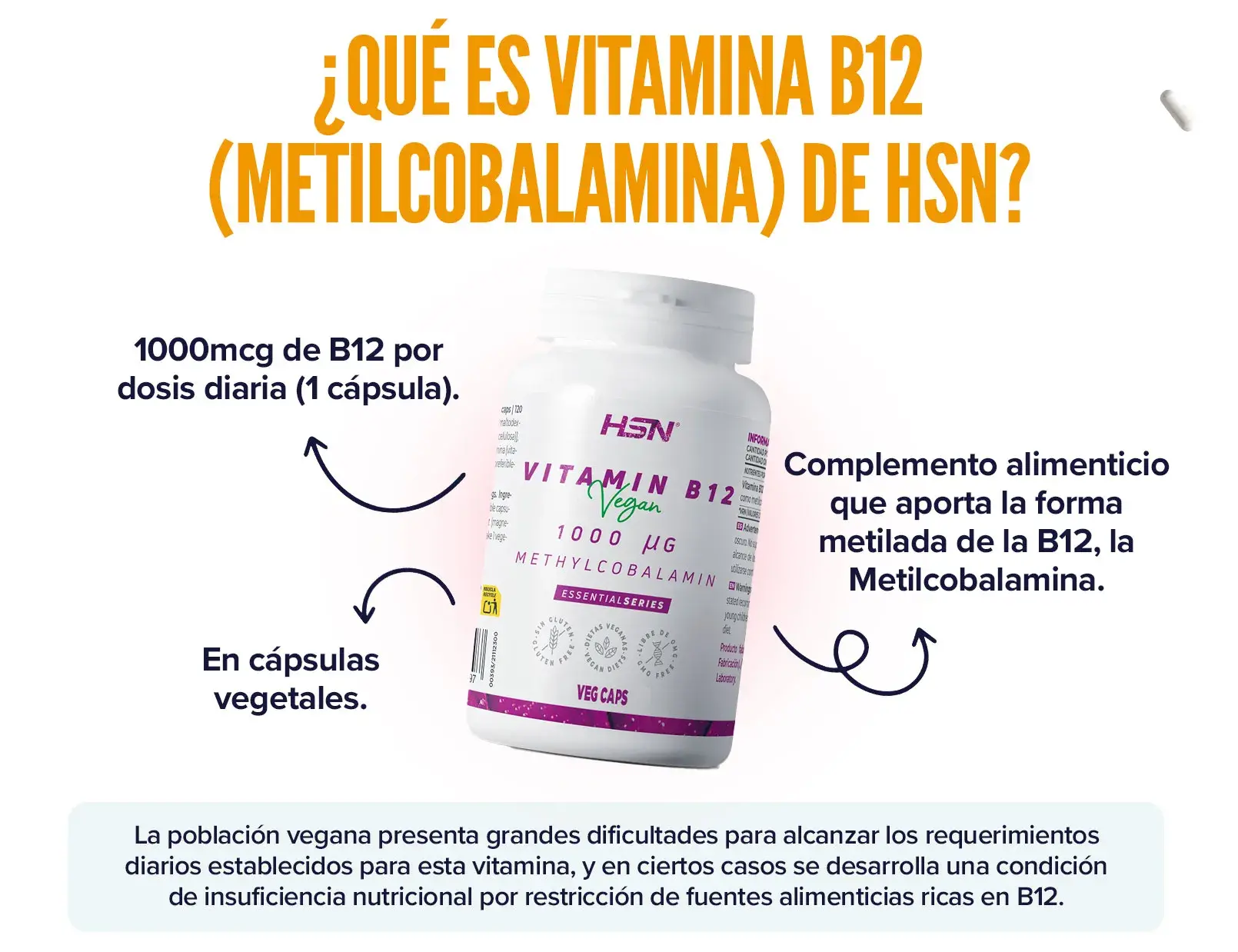 Fplus 1 Metilcobalamina