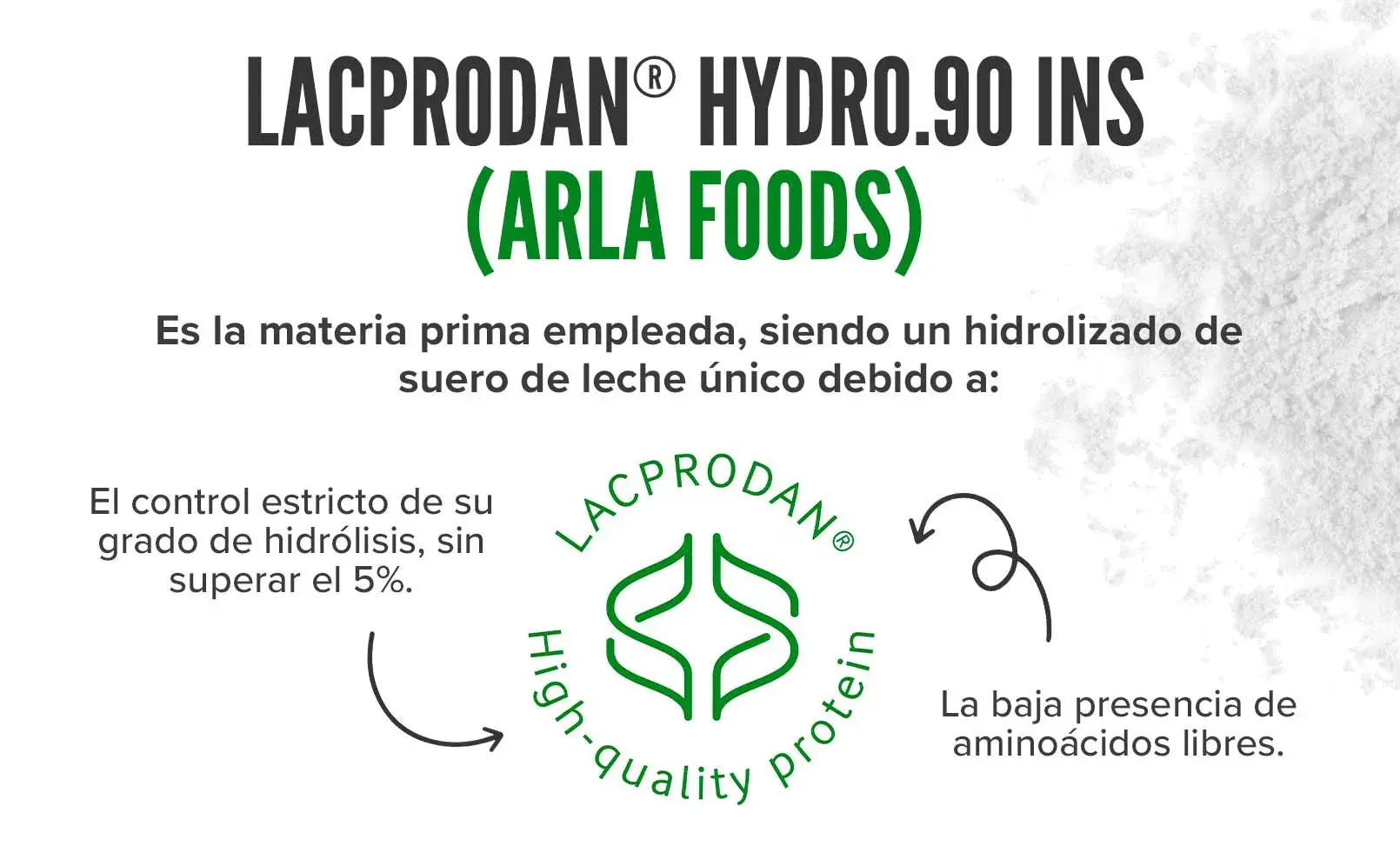 Fplus 2 Hydro Raw