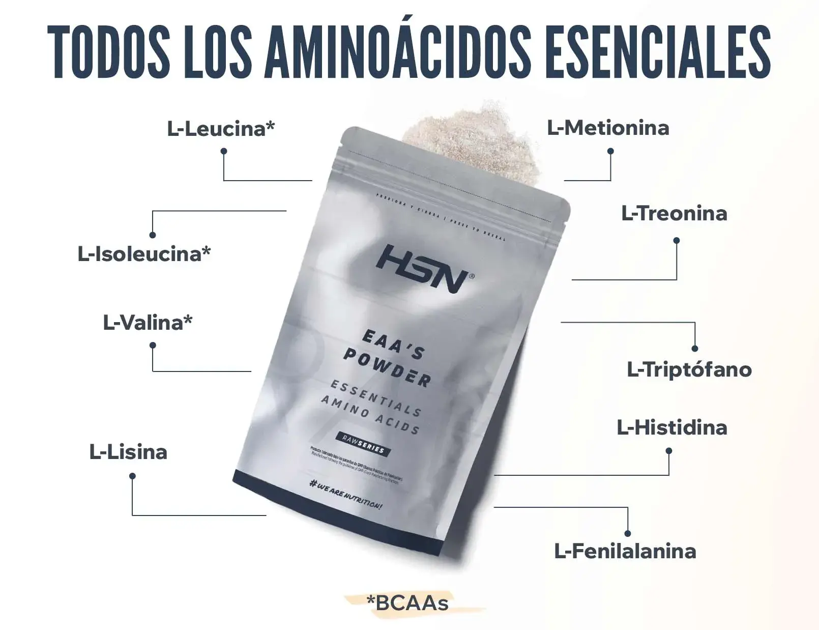 Fplus 2 Eaas Raw