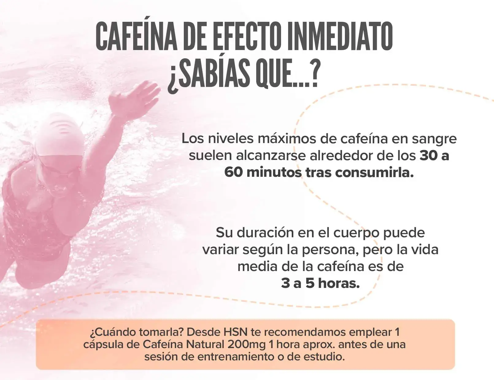 Fplus 2 Cafeína Natural 200mg