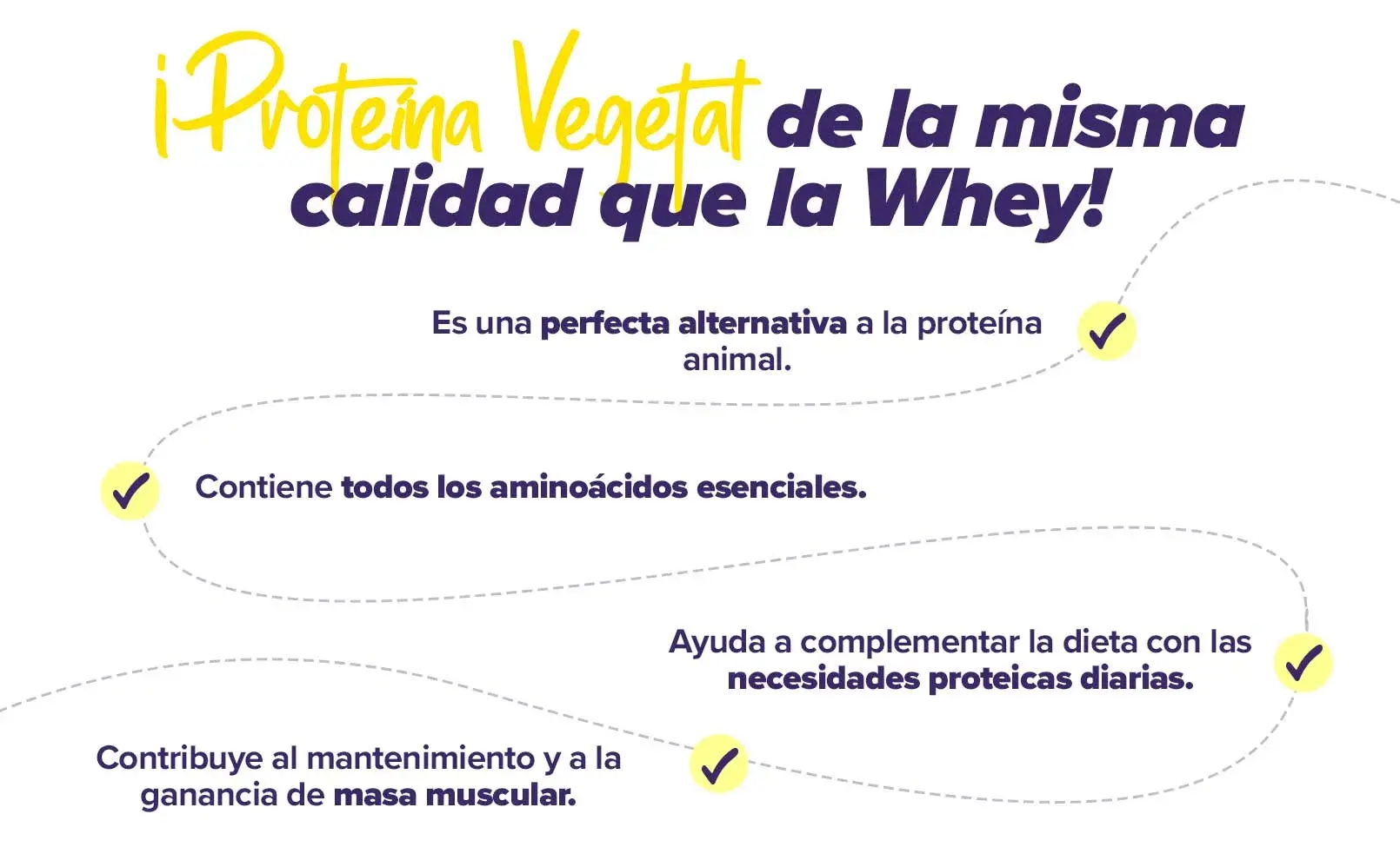 Fplus 2 Proteína de Soja