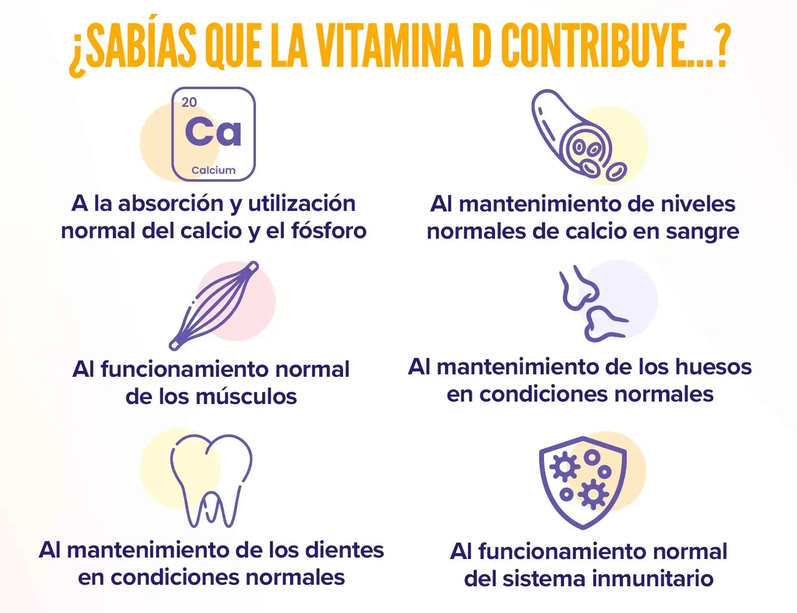 Fplus 2 Vitamina D3 2000UI