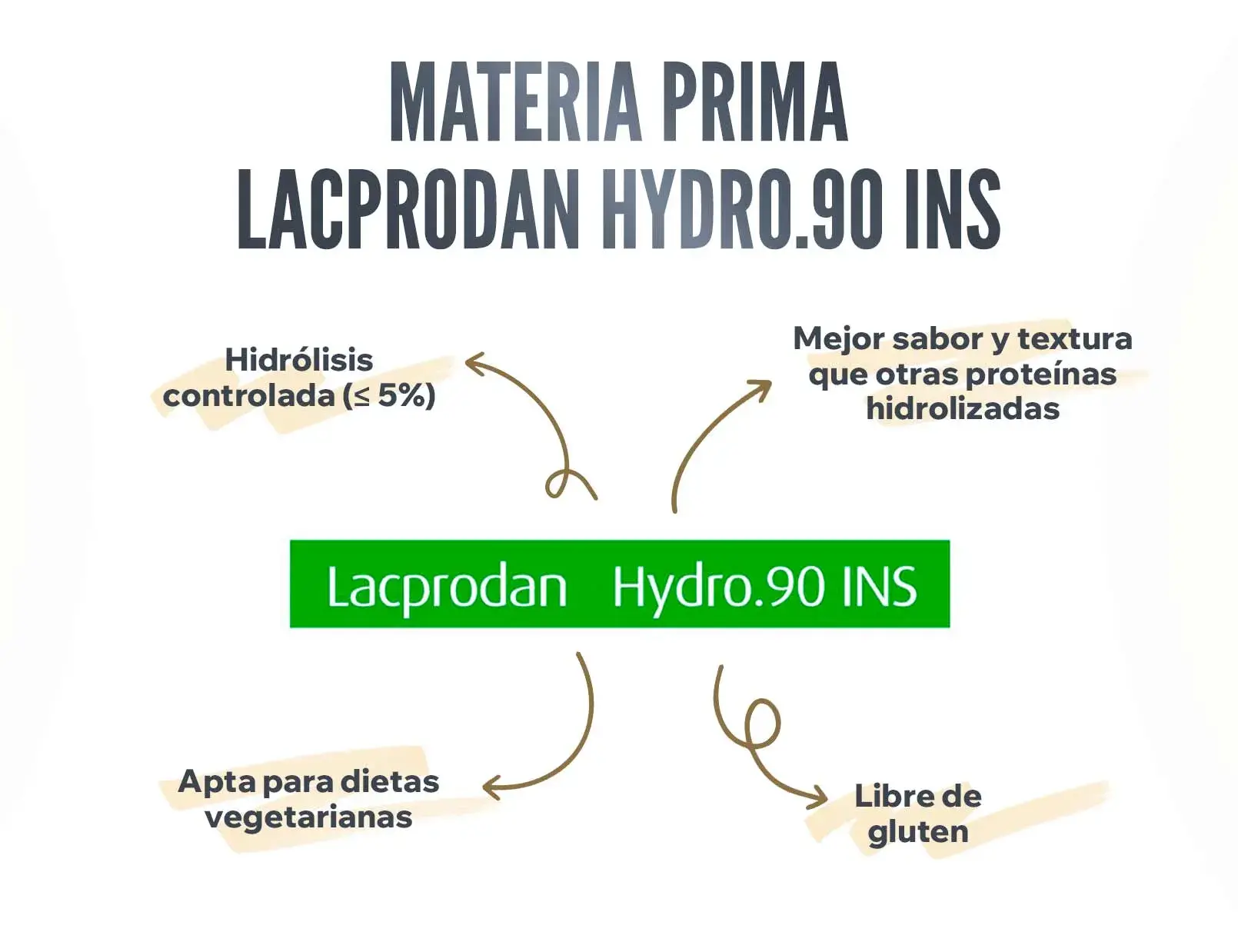 Fplus 3 Evohydro