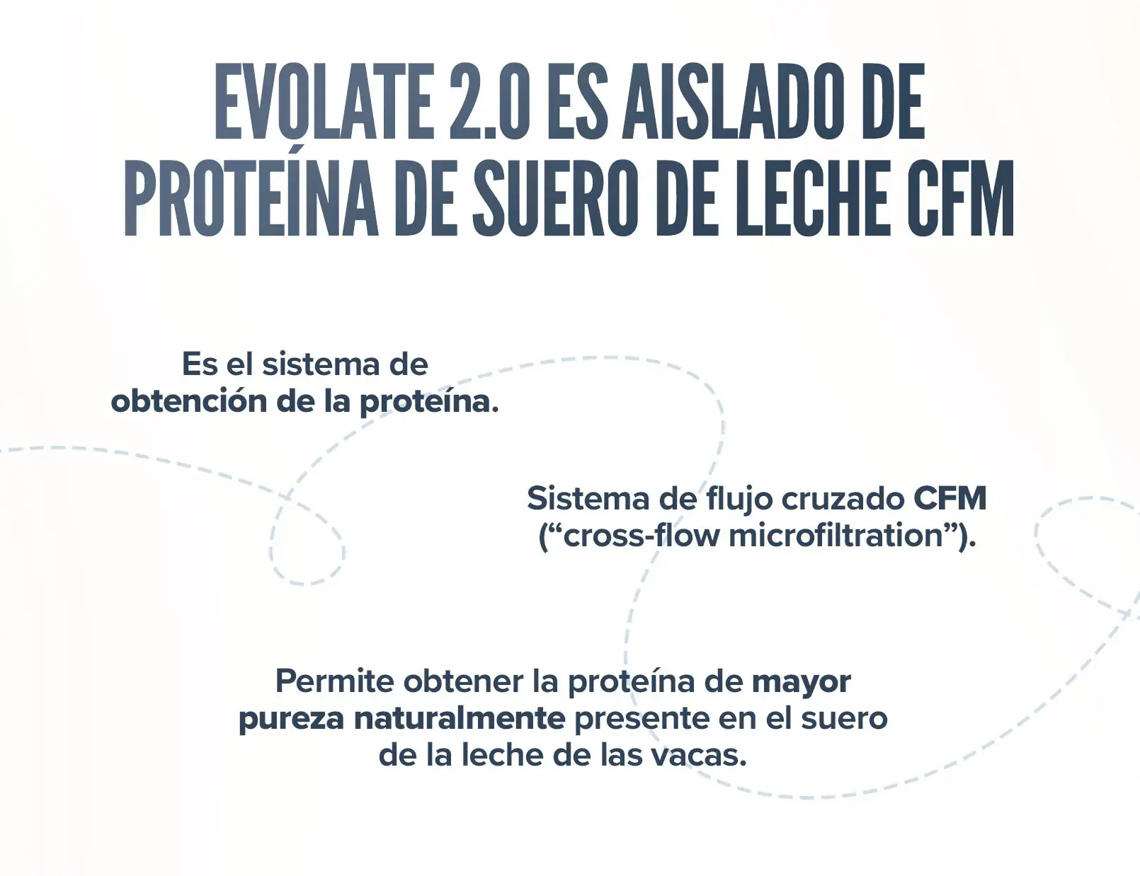 Fplus 3 Evolate 2.0