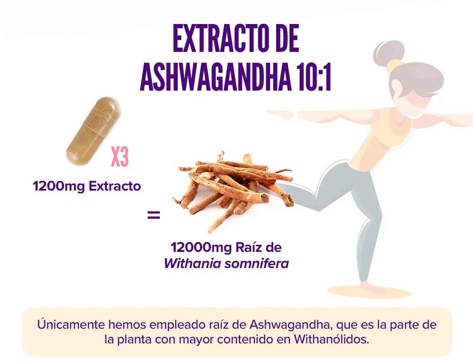 Fplus 4 Ashwagandha