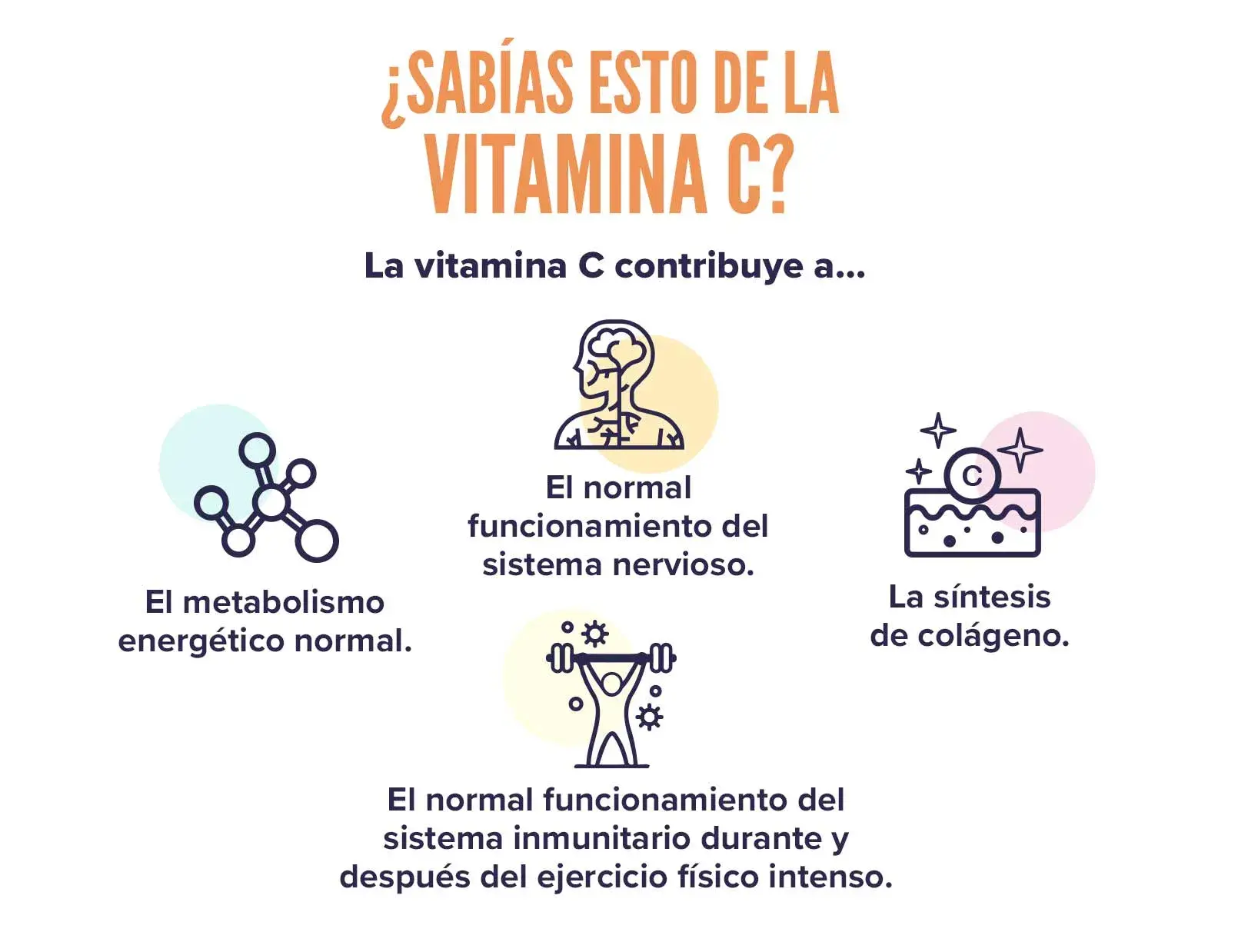 fplus4 vitamina C 500mg